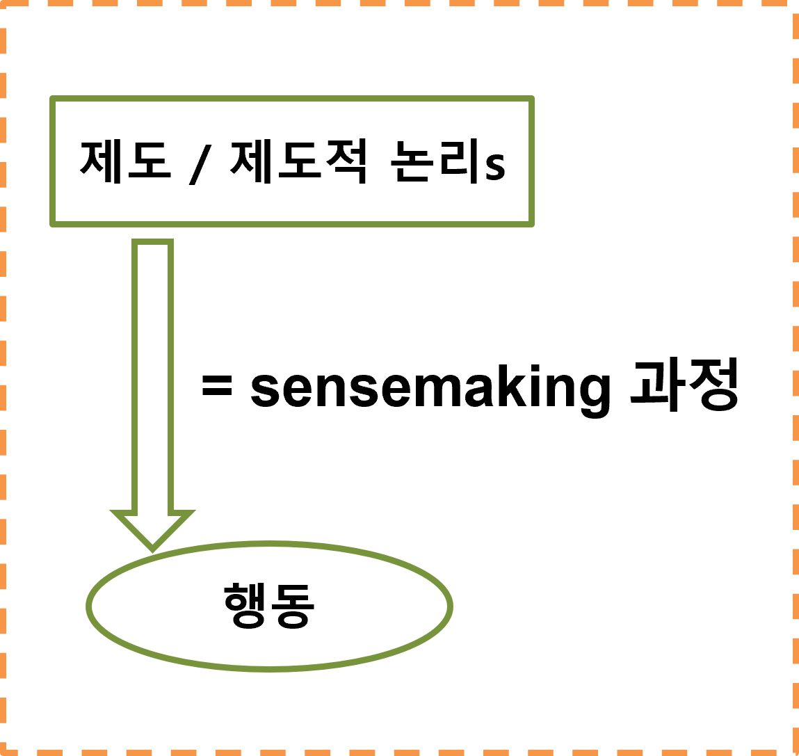 ESG와 사회적 가치 생태계의 변화