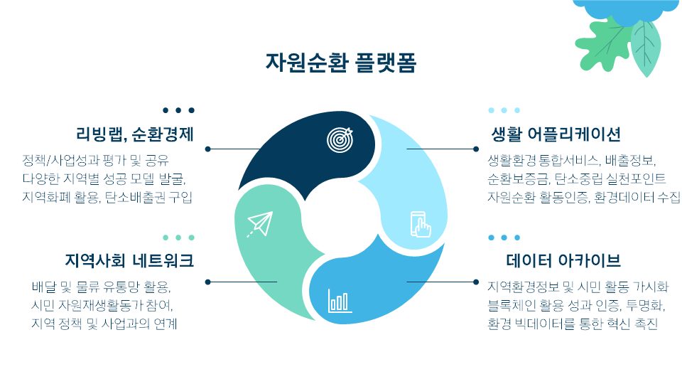 순환경제를 위한 사회경제 프로그램 디자인