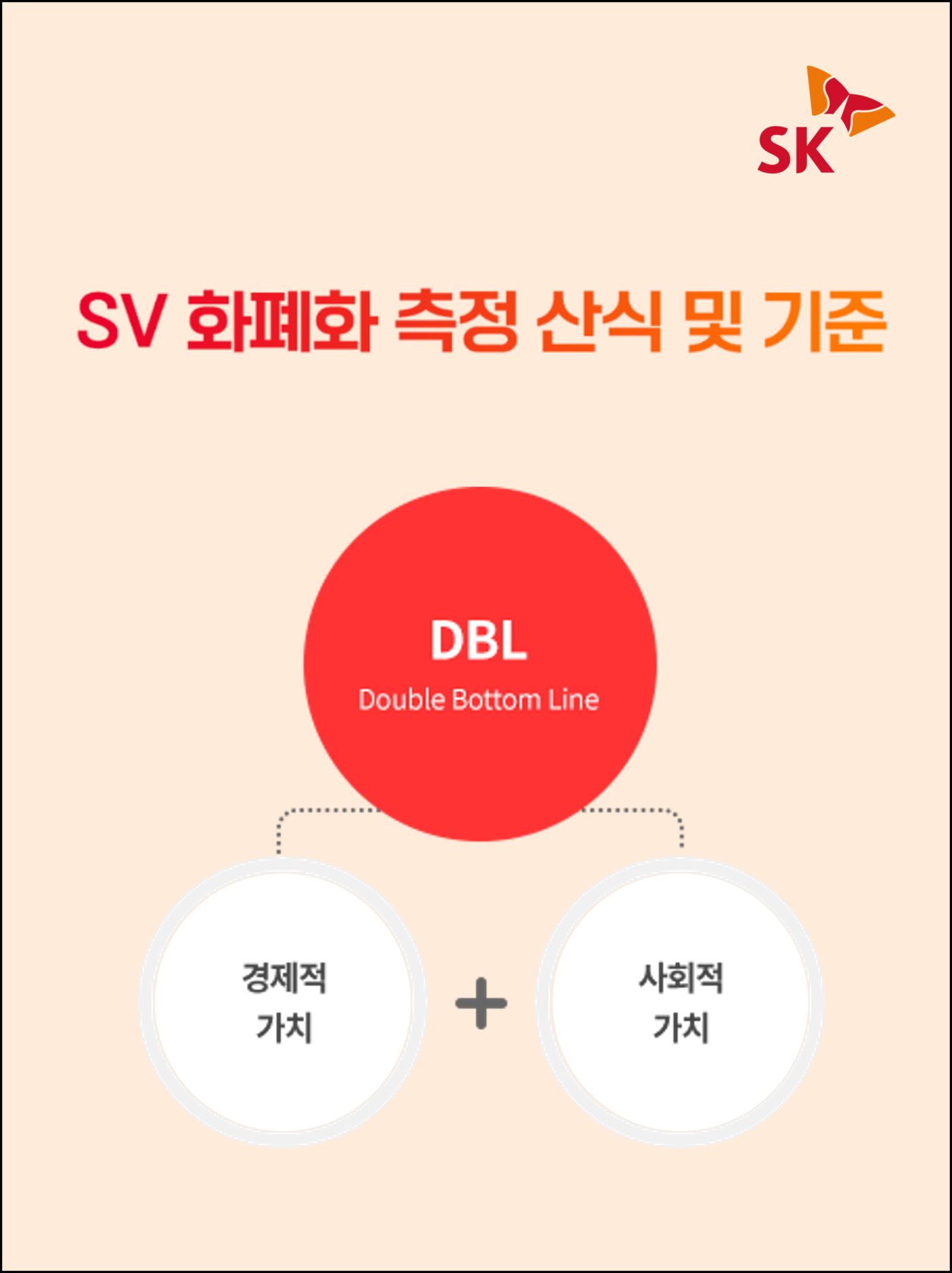 SK의 SV 화폐화 측정 산식 및 기준