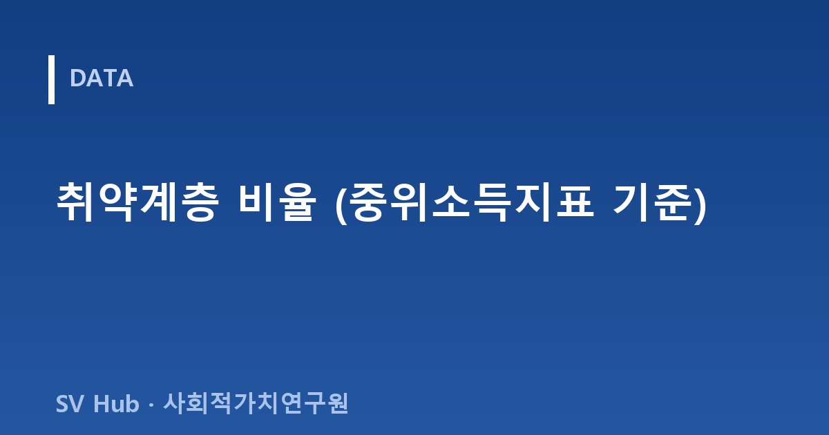 취약계층 비율 (중위소득지표 기준)