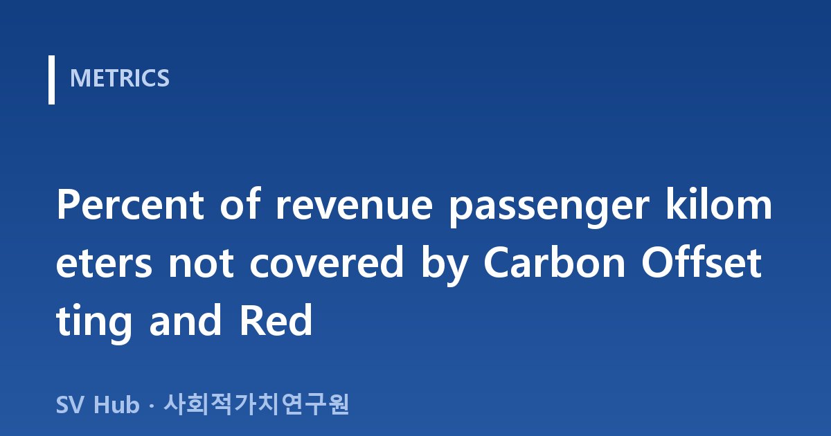 Percent of revenue passenger kilometers not covered by Carbon Offsetting and Reduction Scheme for International Aviati